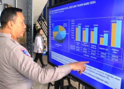 Polda Jatim Siapkan 194 Pos Pelayanan dan Pengamanan Nataru
