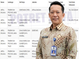 Kasus Izin Tambang ESDM Jatim, Nama Ariful Bhuana Jadi Sorotan