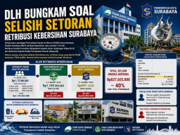 DLH Bungkam Soal Selisih Ratusan Juta Retribusi Kebersihan Surabaya