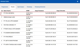Proyek Kementrian, PT Feva Indonesia Menang Lagi