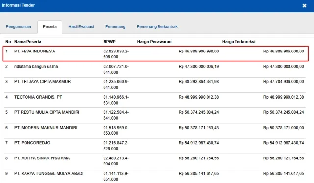 Proyek Kementrian, PT Feva Indonesia Menang Lagi