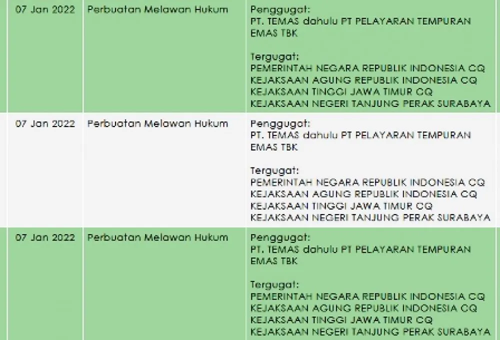 PT Temas Gugat Pemerintah Cq Kejaksaan Berturut-turut