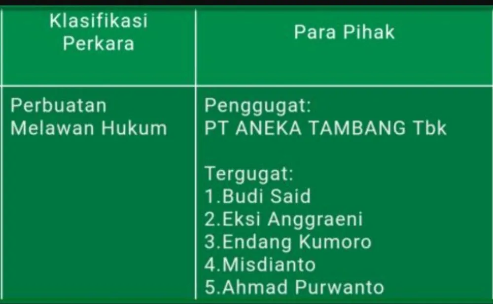 Pengacara: Budi Said Belum Menerima Gugatan Antam