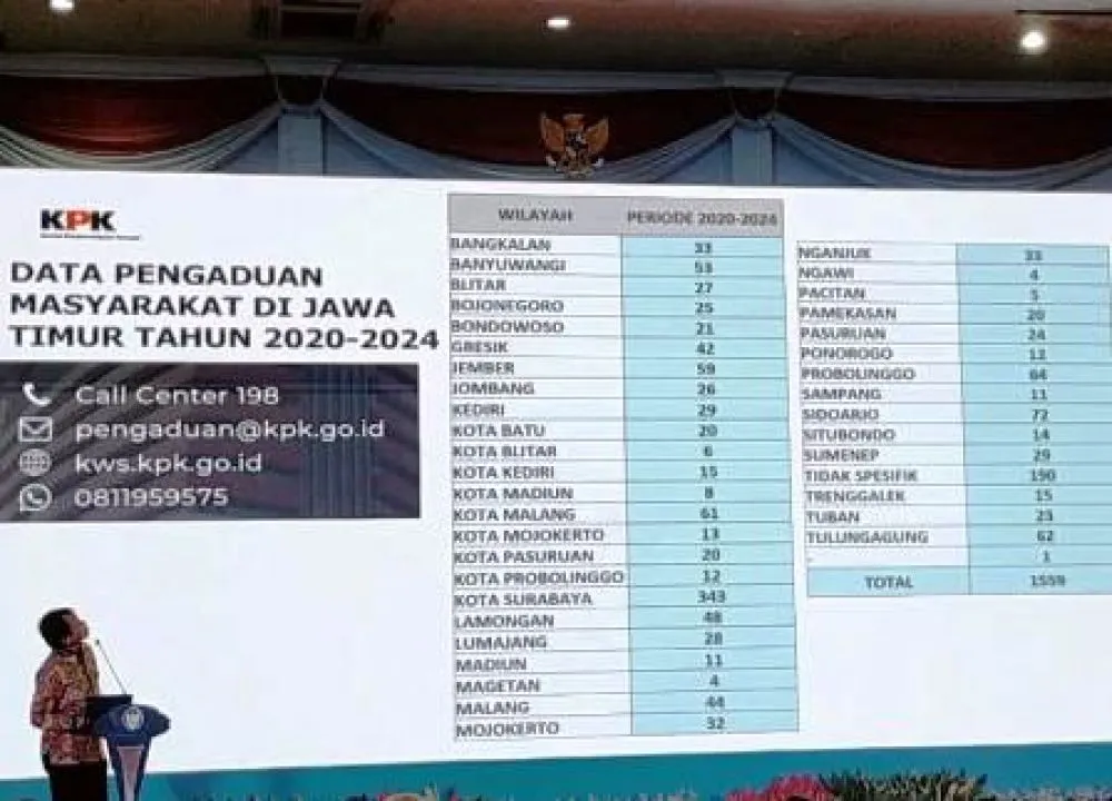 KPK Terima 343 Laporan Korupsi di Surabaya