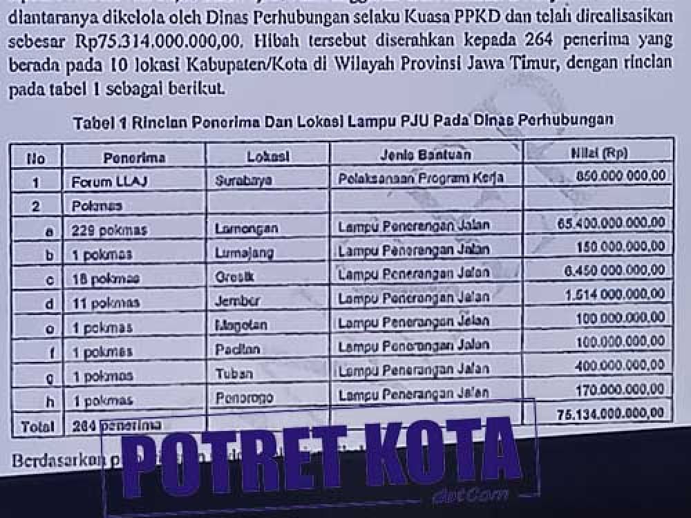 dokumen BPK yang dibeber KPK