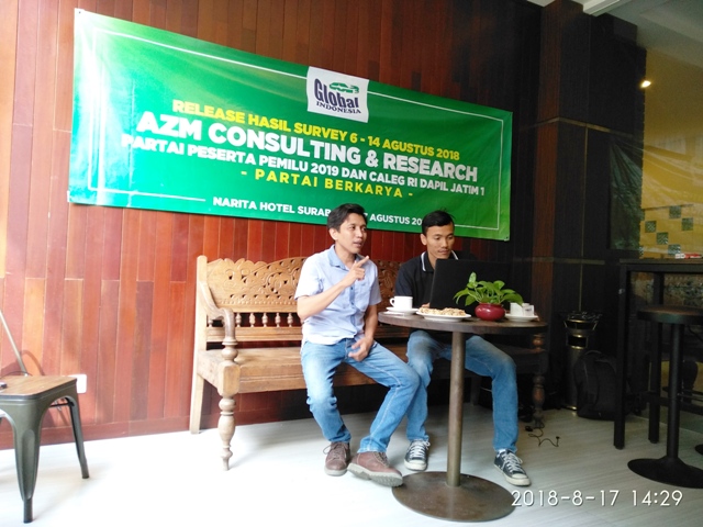 AZM Consulting & Research Beberkan Hasil Survey